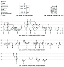 Harat al-Yemen 8Izki, clusters A, F, and N), ideographic analysis